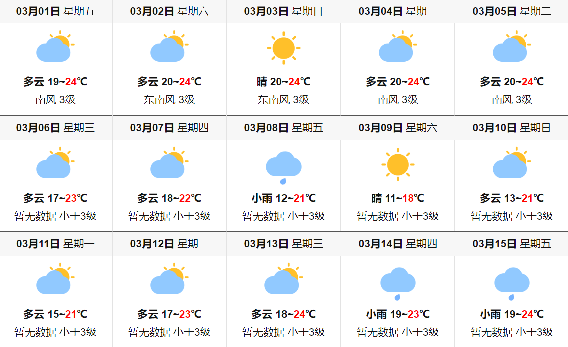 香港3月天气预报,香港3月穿衣指南,香港3月天气穿衣