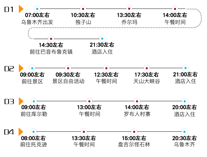 库车市人口数_人口老龄化图片(3)