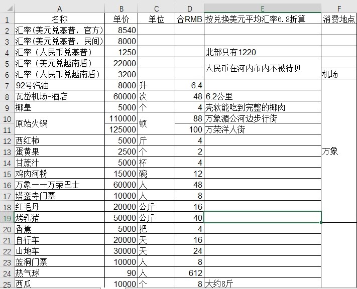 老撾自助遊攻略