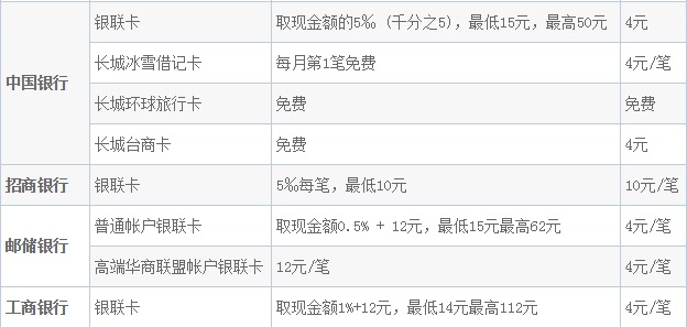 馬來西亞自助遊攻略