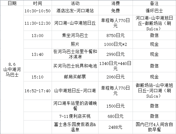 日本自助遊攻略