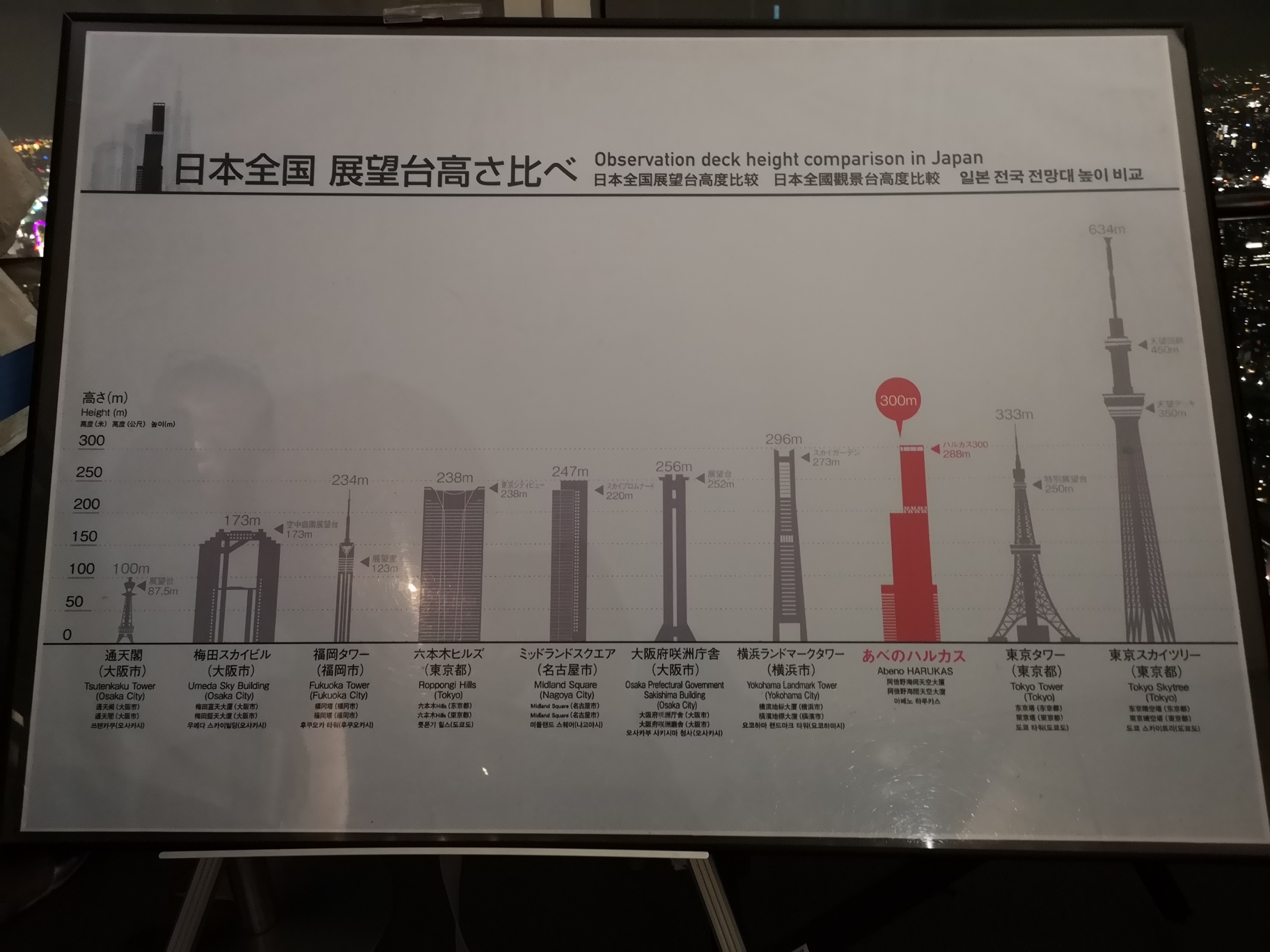 京都自助遊攻略