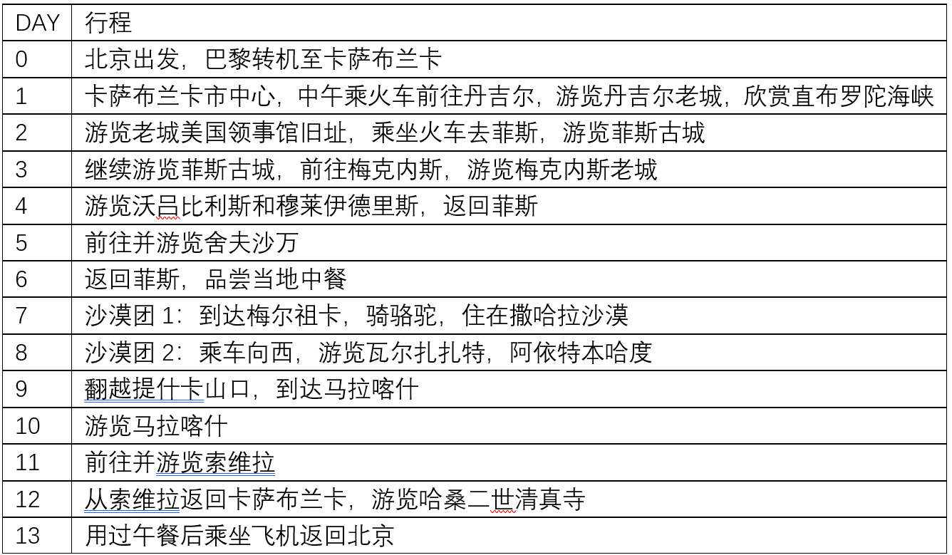 摩洛哥自助遊攻略