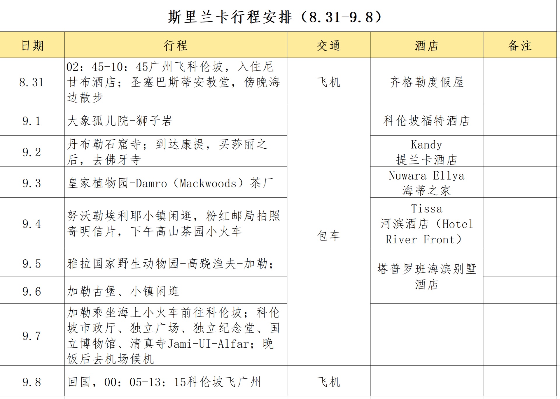 斯裡蘭卡自助遊攻略