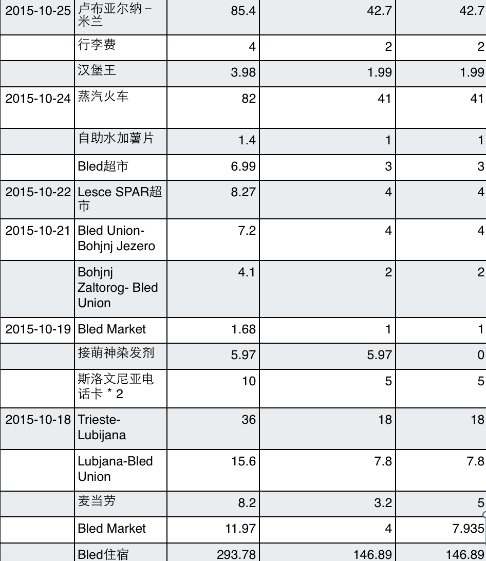 意大利自助遊攻略