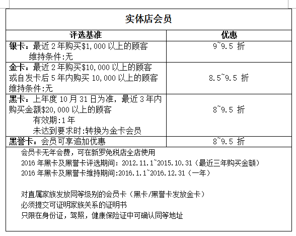 新罗免税店实体店会员的等级别折扣率是几折左右?