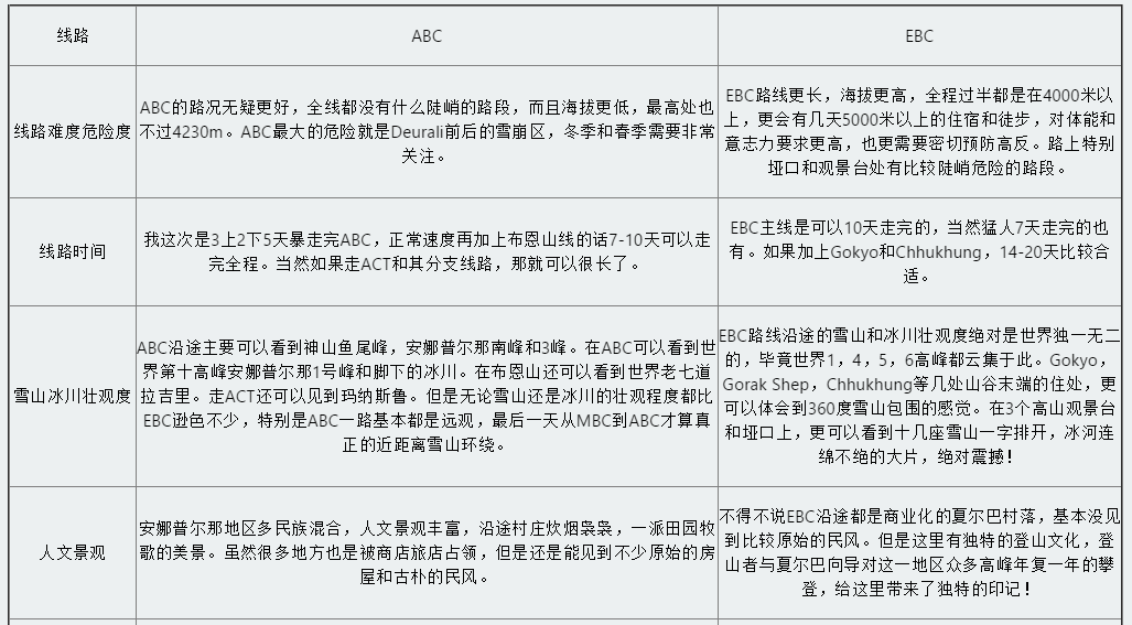 尼泊爾自助遊攻略