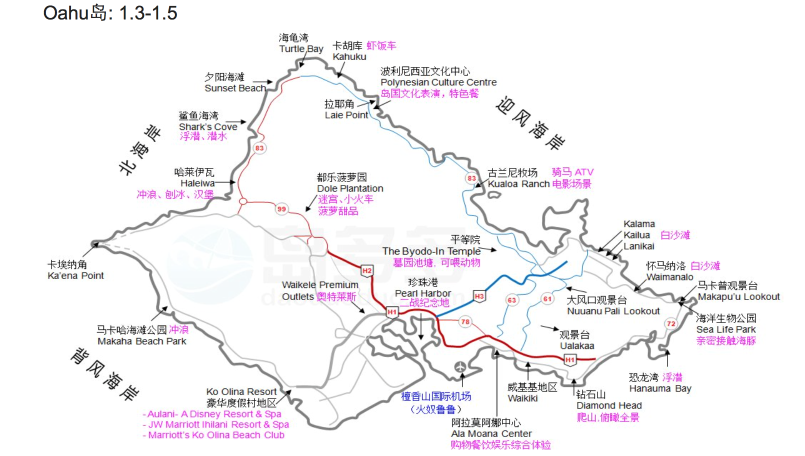 夏威夷自助遊攻略