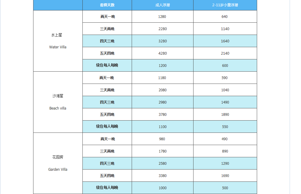 沙巴自助遊攻略