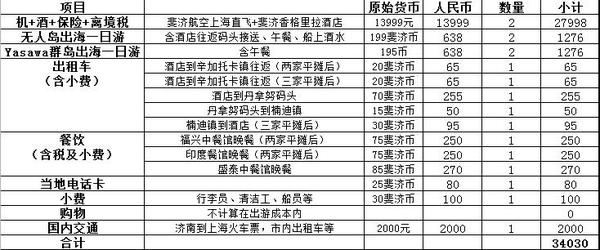 斐濟自助遊攻略