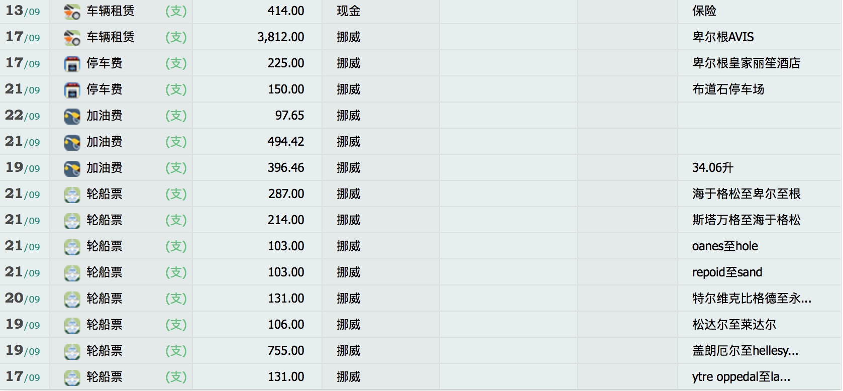 挪威自助遊攻略