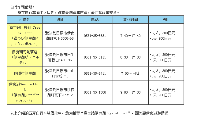 名古屋自助遊攻略