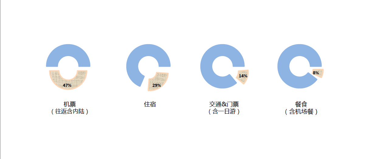 挪威自助遊攻略